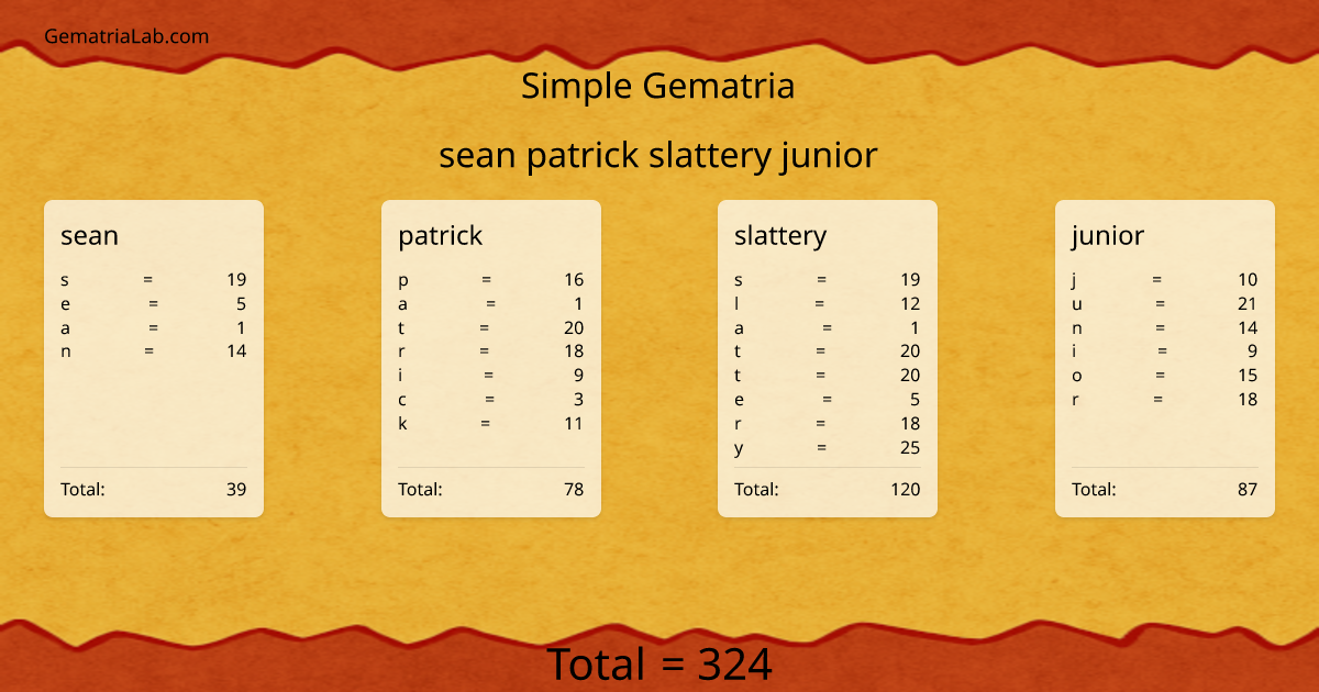 sean patrick slattery junior in simple Gematria